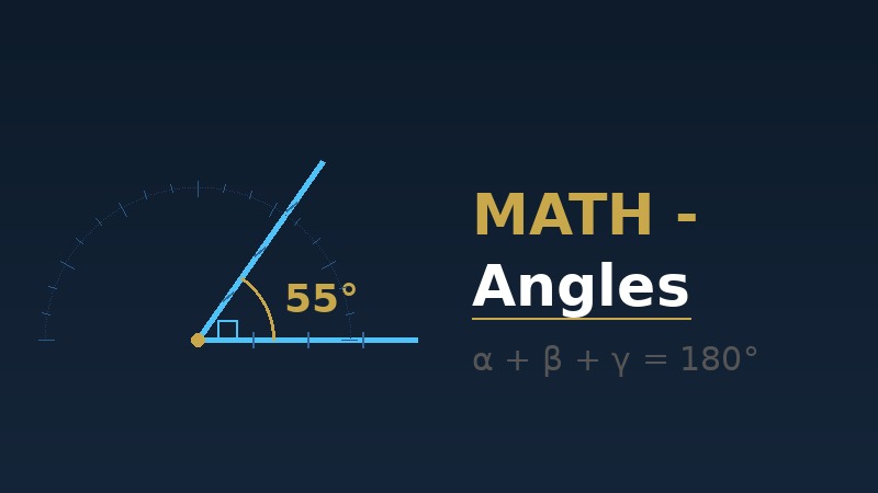 Angles